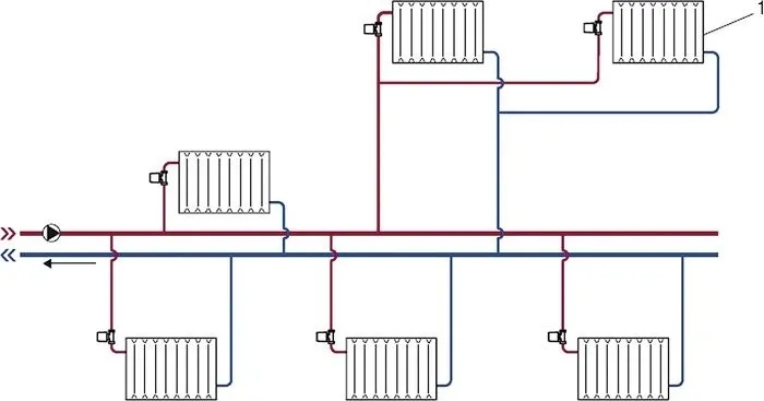 Jakie są instalacje na osiedlu? Kluczowe informacje i systemy, które musisz znać